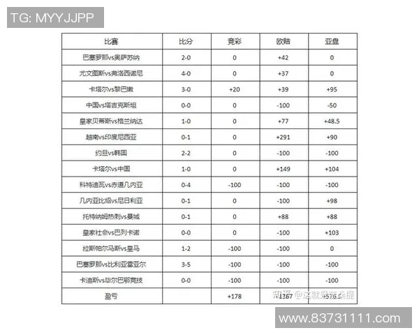 贝内文托对阵热那亚足彩分析及投注建议全攻略 贝内文托对阵热那亚足彩分析及投注建议全攻略