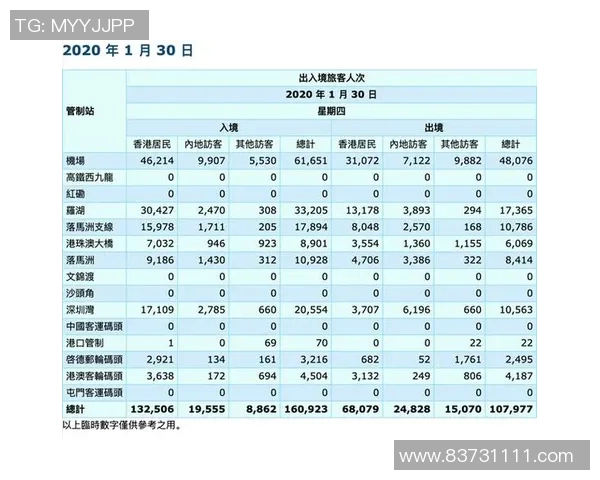 中国与香港技术统计对比分析及其影响探讨