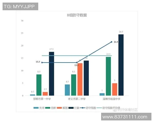 广州足球队灵活性分析：数据揭示战术调整与比赛表现的关系